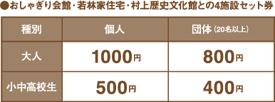 4施設セット券の料金表